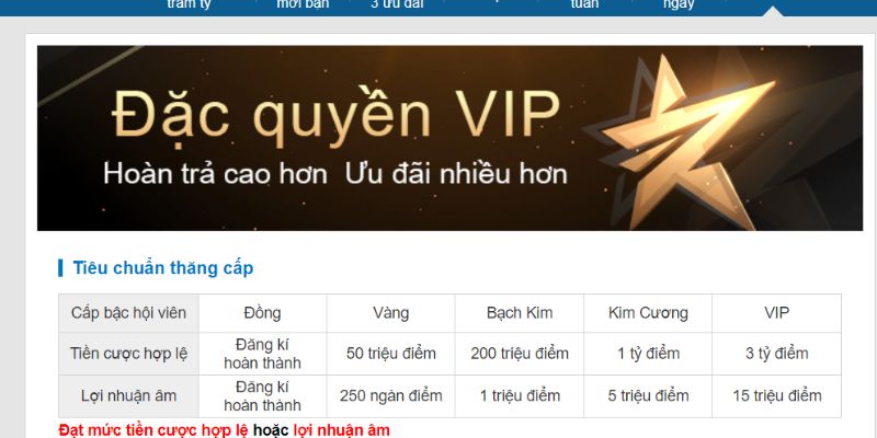 Lưu ý để nhận quà từ Kubet77 thuận lợi hơn 