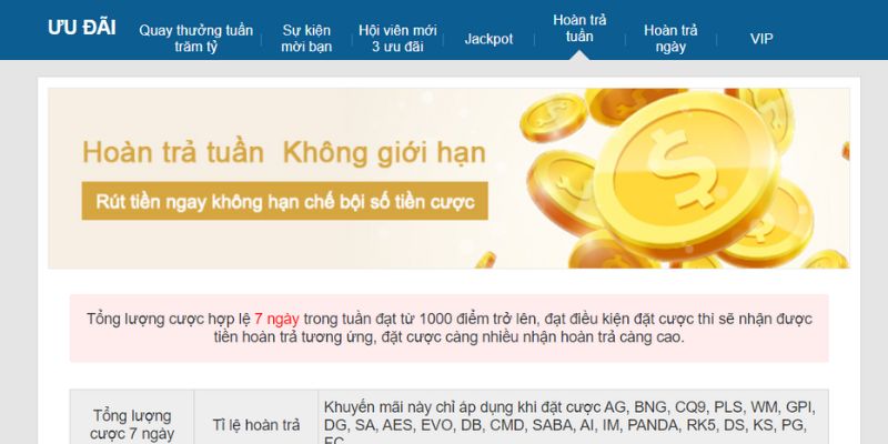 Ưu đãi khủng hoàn trả mỗi ngày, tuần cho anh em